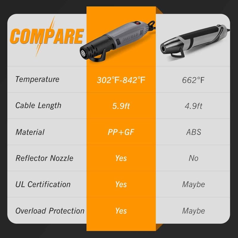 DIAFIELD 1850W Heat Gun - Image 10