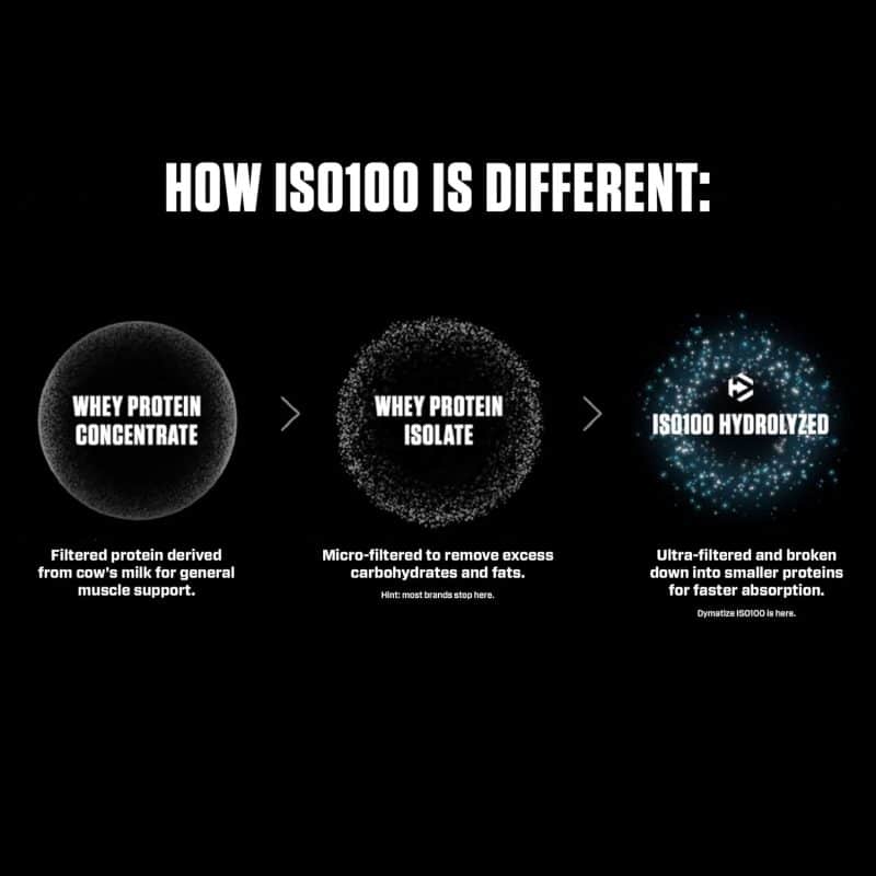 Dymatize ISO100 Hydrolyzed Protein Powder - Image 92