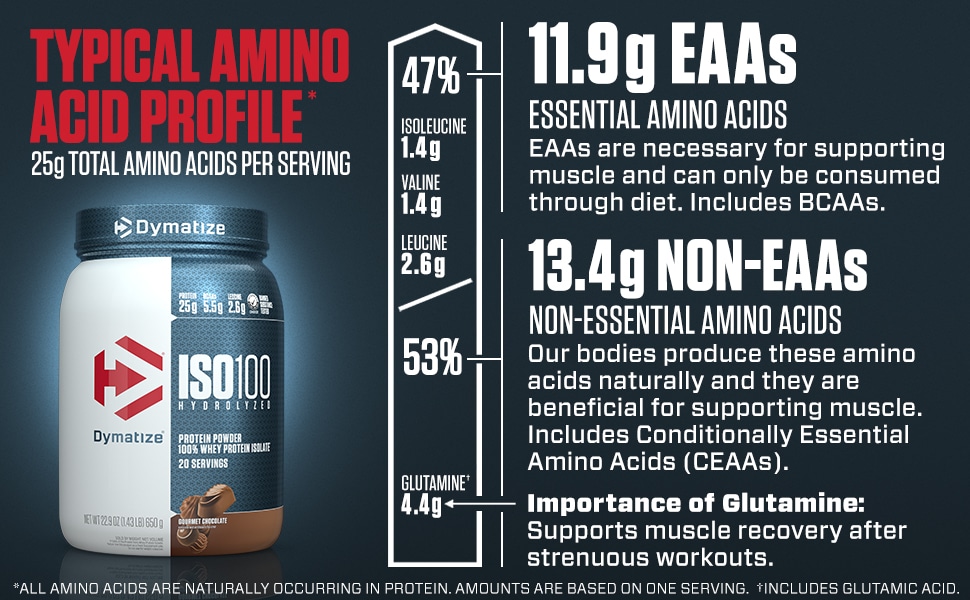 Amino Acid Profile 
