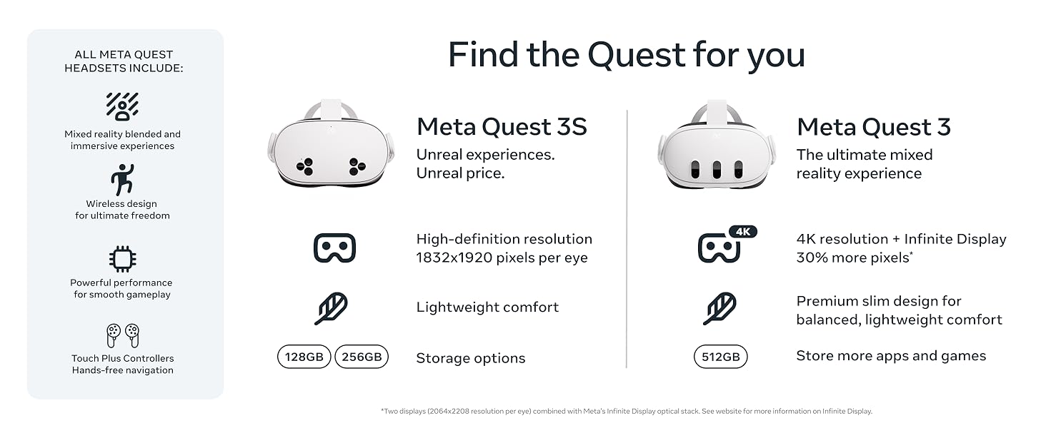 Find the Quest for you