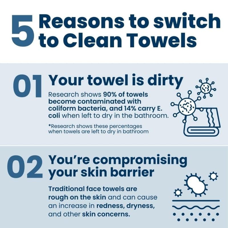 Clean Skin Club Clean Towels XL - Image 4