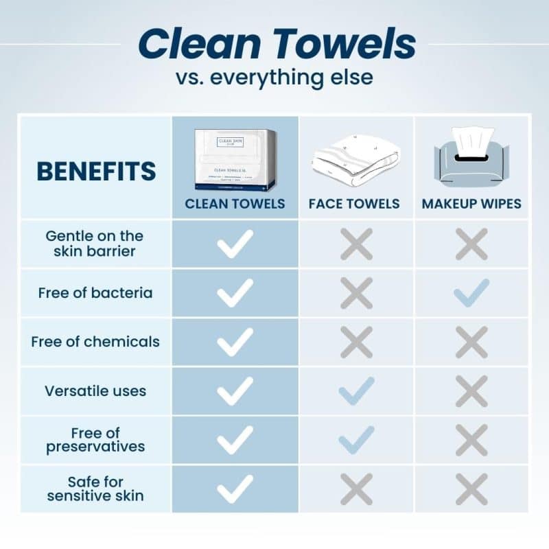 Clean Skin Club Clean Towels XL - Image 7