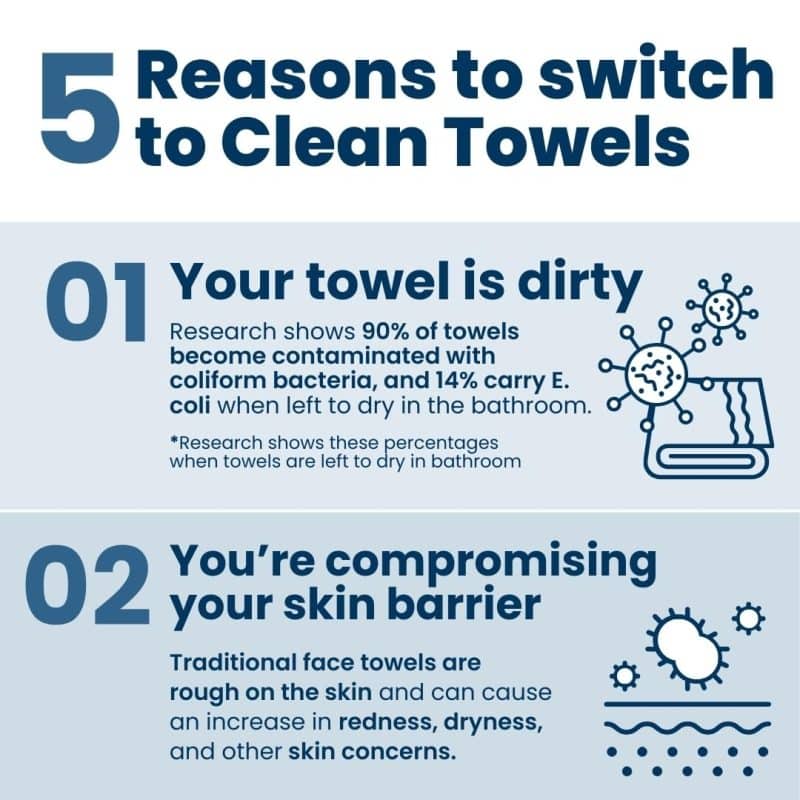 Clean Skin Club Clean Towels XL - Image 12