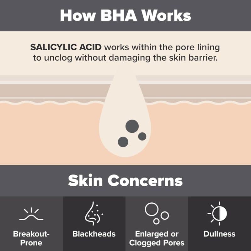 Paula's Choice SKIN PERFECTING 2% BHA Liquid Salicylic Acid Exfoliant - Image 6