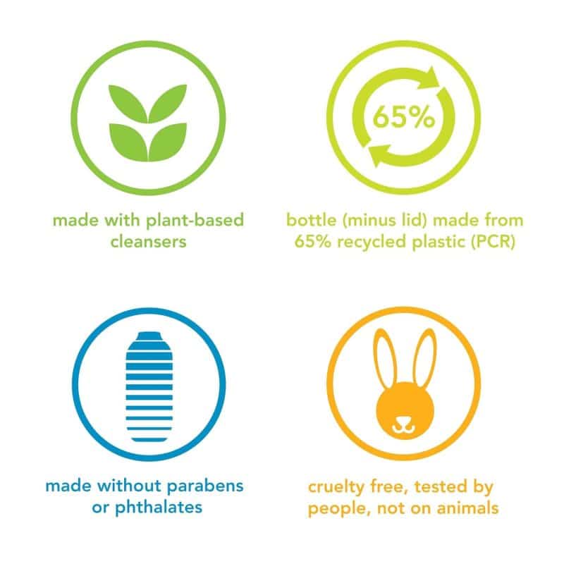 Method Body Wash - Image 19