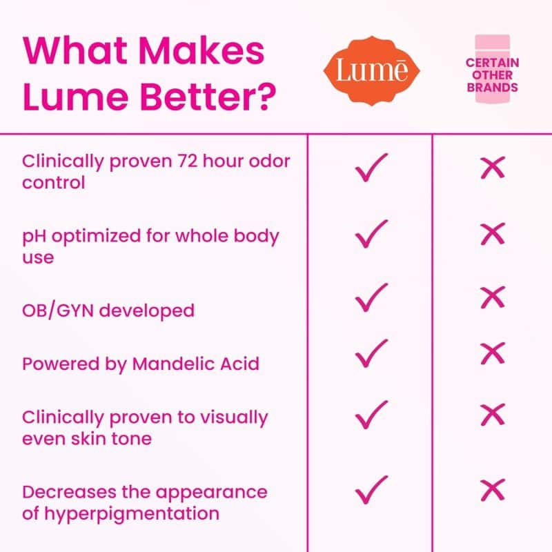 Lume Whole Body Deodorant - Image 11