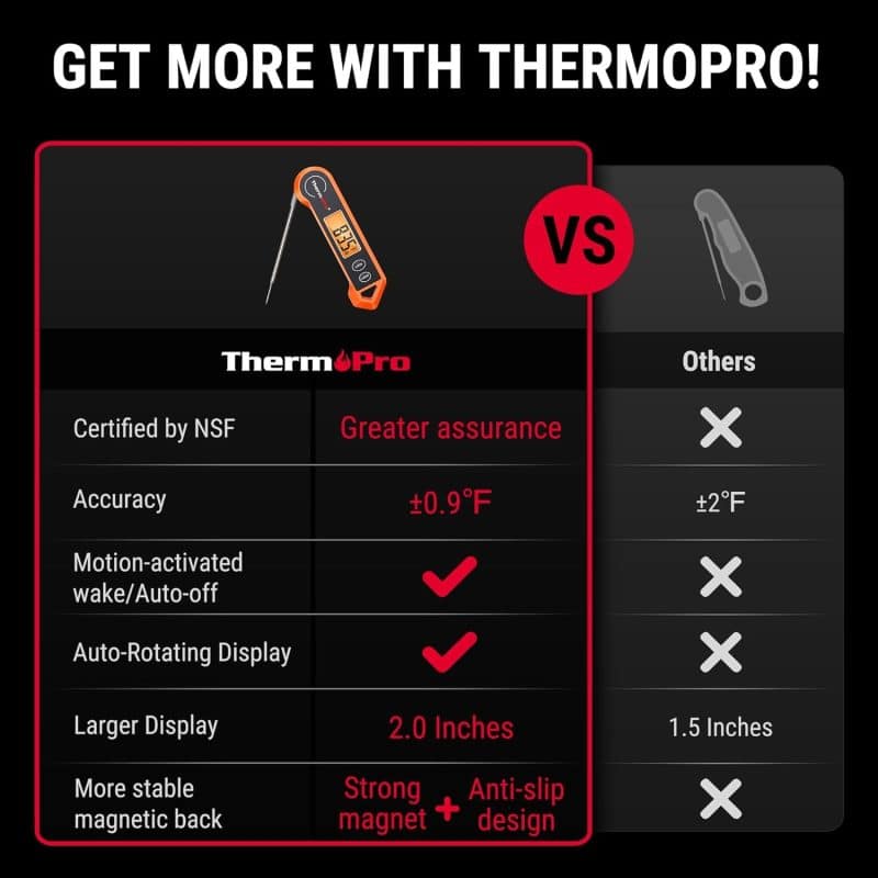 ThermoPro Waterproof Digital Meat Thermometer - Image 11