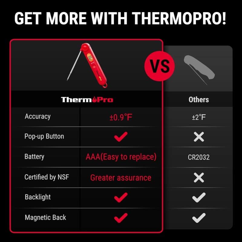 ThermoPro Digital Meat Thermometer - Image 2