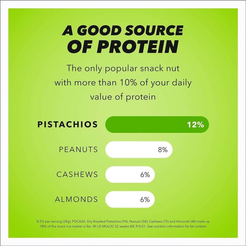 Wonderful Pistachios - Image 20