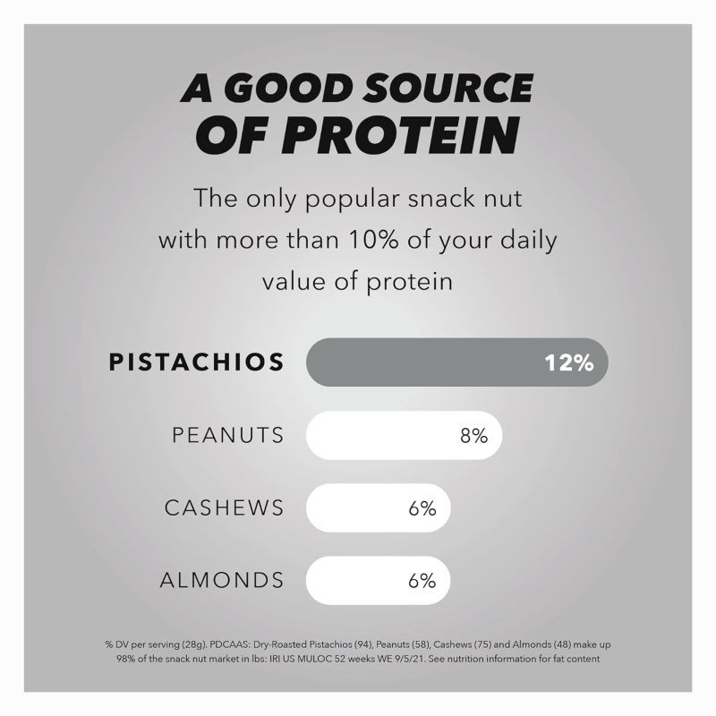 Wonderful Pistachios - Image 29