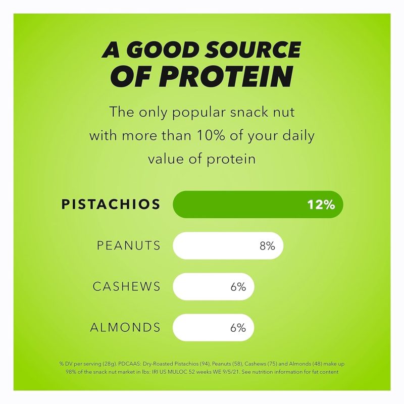 Wonderful Pistachios - Image 36