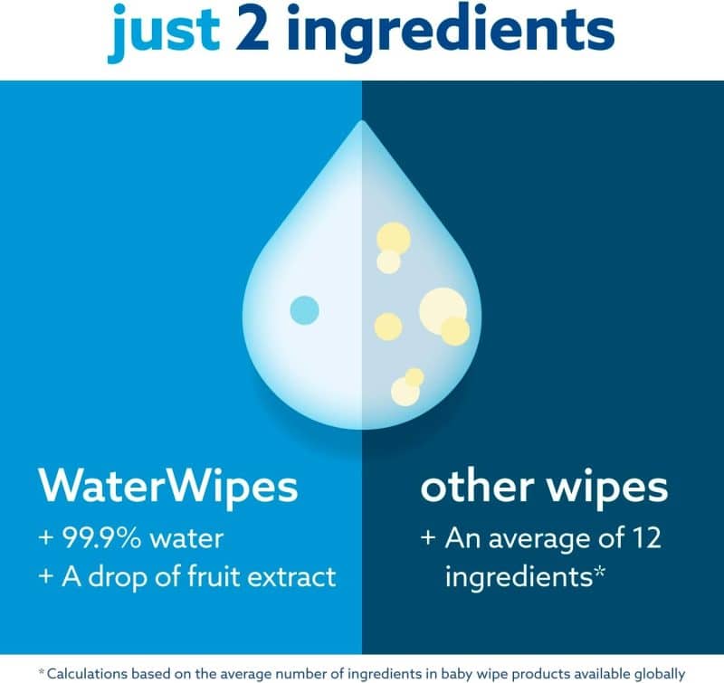 WaterWipes Baby Wipes - Image 13