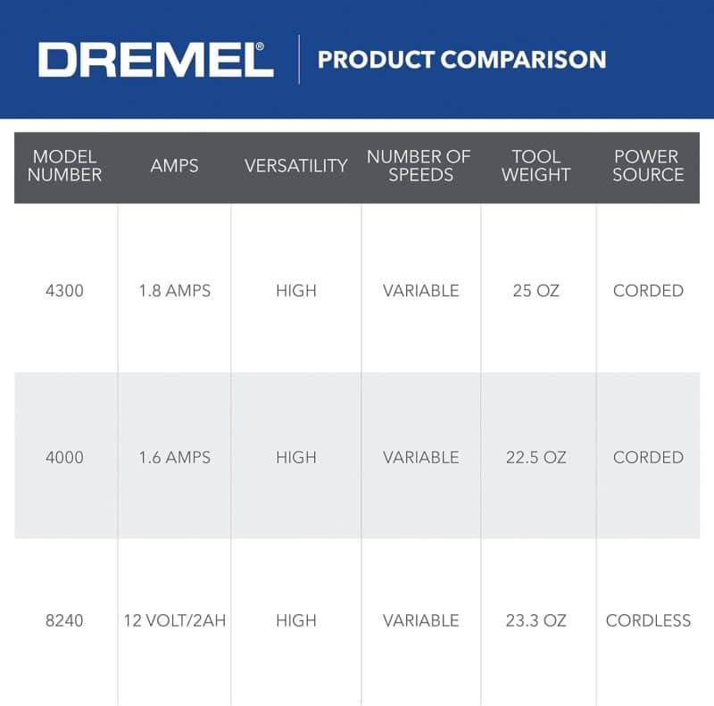 Dremel 4300 Rotary Tool Kit - Image 9