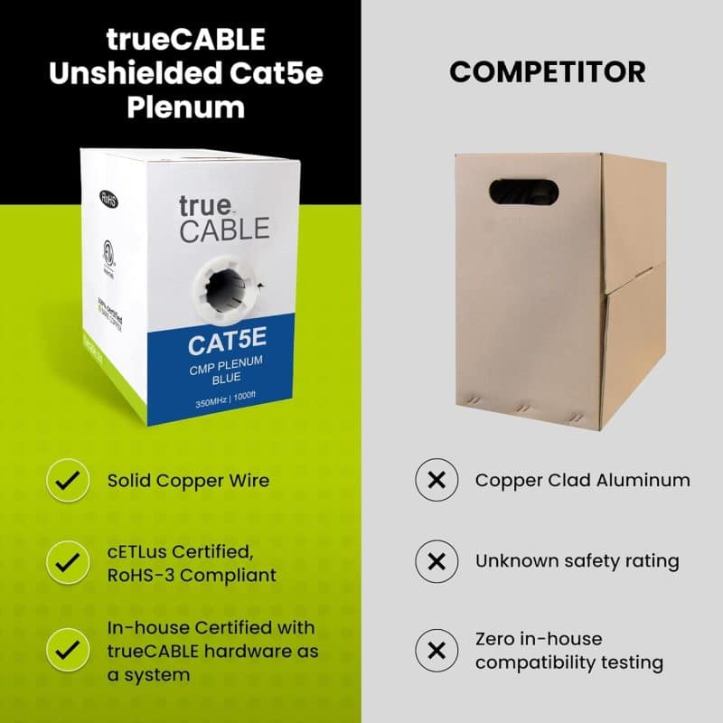 trueCABLE Cat5e Riser (CMR, 1000ft) - Image 34