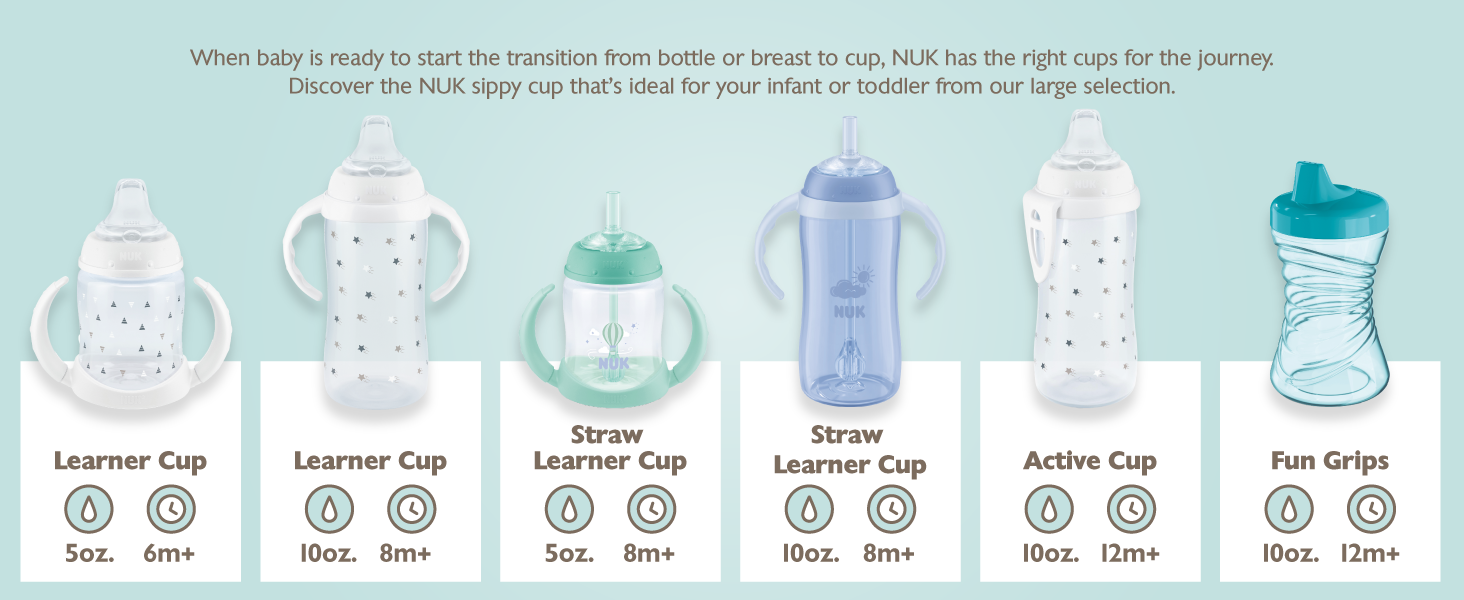 Transition baby from bottle or breast to cup the right cup for baby learner straw active fun grips
