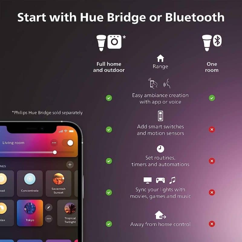 Philips Hue Smart 60W A19 LED Bulb - Image 2