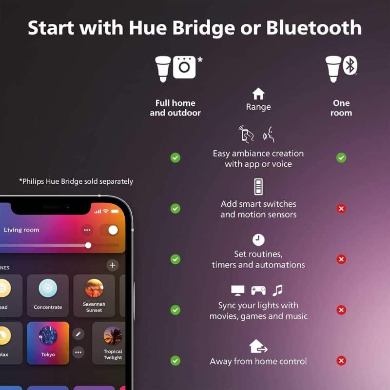Philips Hue Smart 60W A19 LED Bulb - Image 20