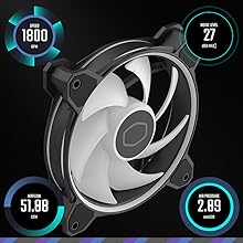 Dual MF120 Halo² Fan