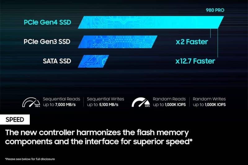 SAMSUNG 980 PRO SSD - Image 6