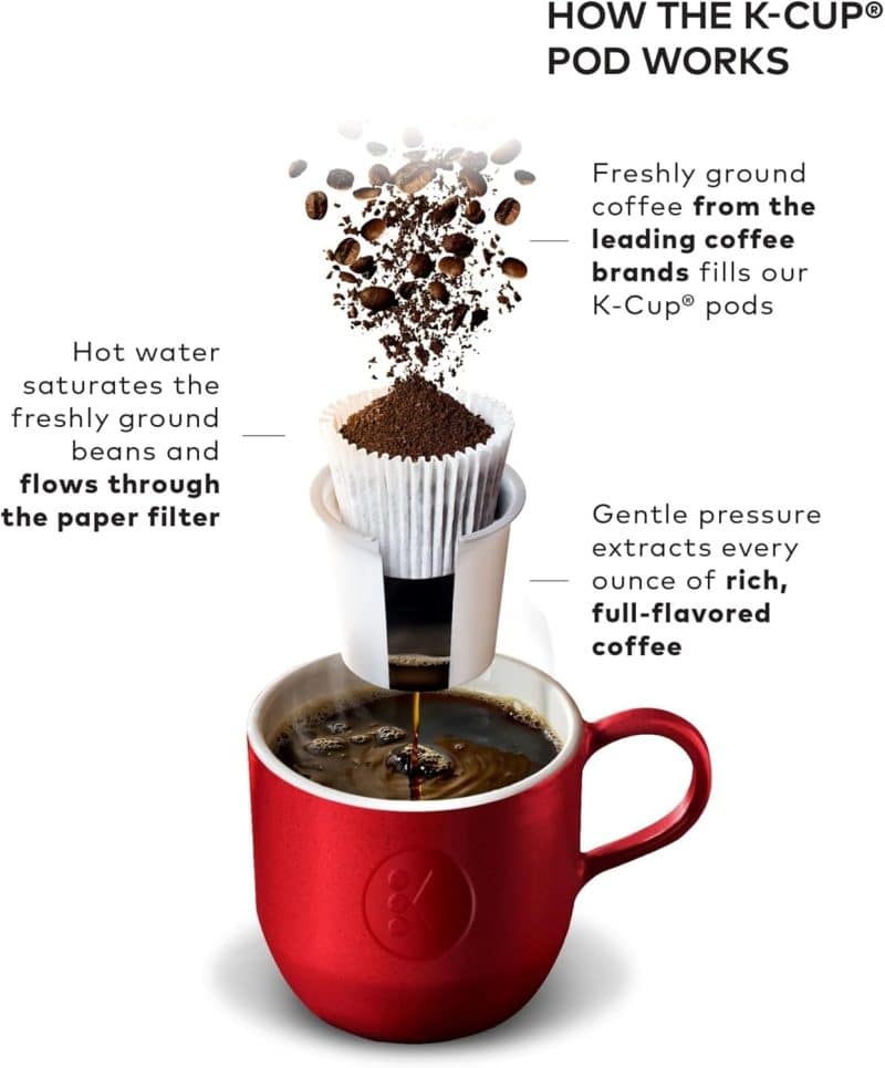 Keurig K-Elite Single Serve K-Cup Pod Coffee Maker - Image 24