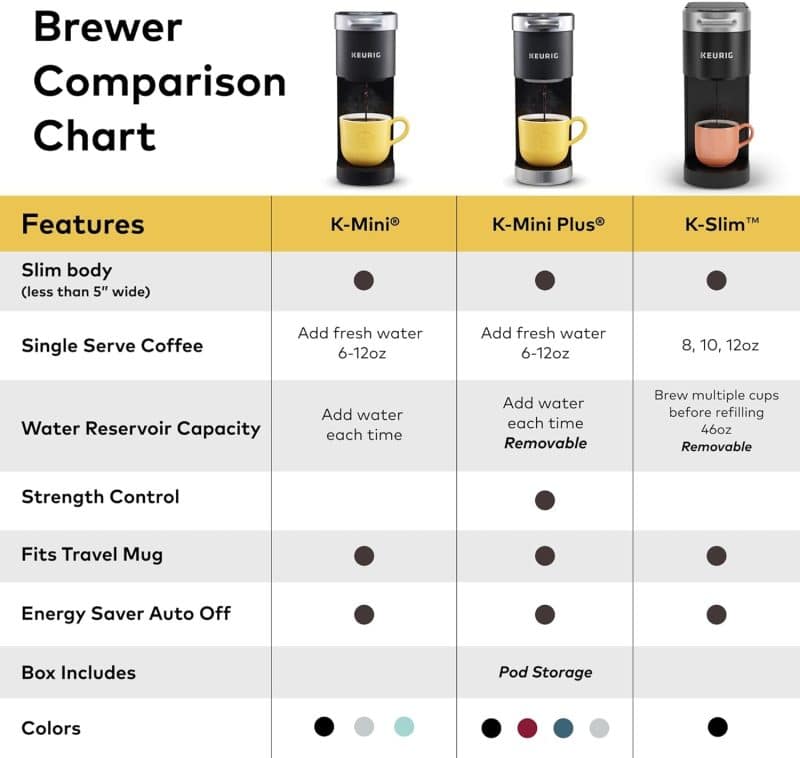 Keurig K-Slim Single Serve K-Cup Pod Coffee Maker - Image 7