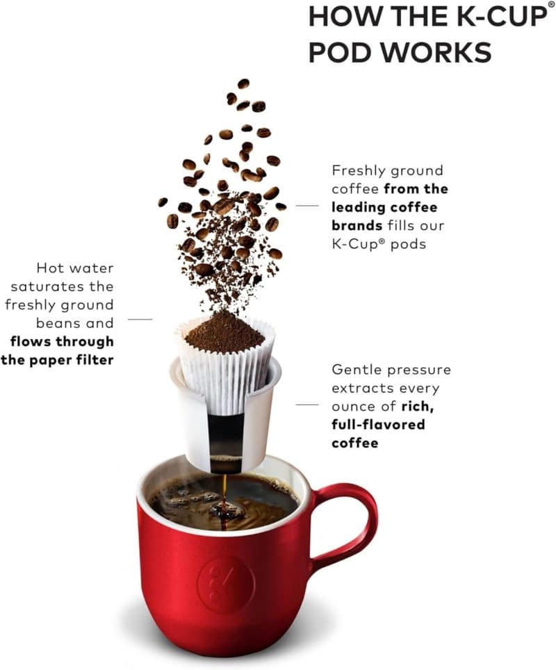 Keurig K-Slim Single Serve K-Cup Pod Coffee Maker - Image 10