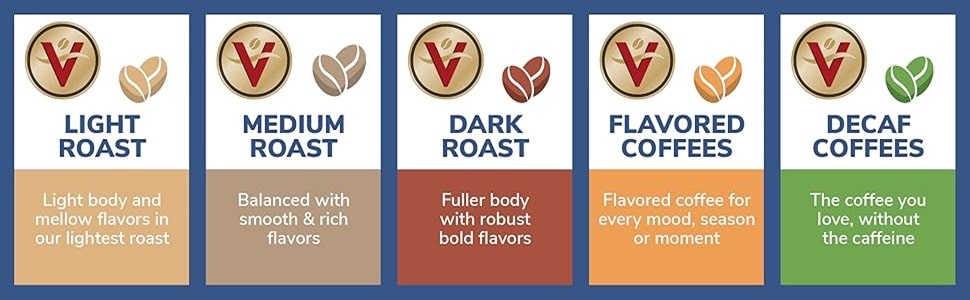 Light Roast, Medium Roast, Dark Roast, Flavored Coffees, Decaf Coffees