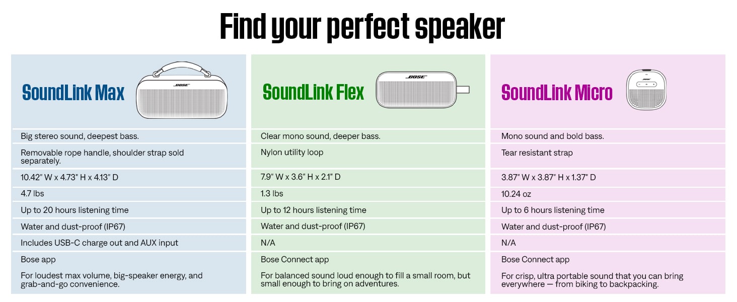 Find your perfect speaker