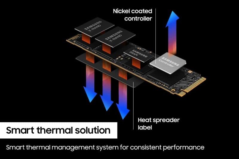 SAMSUNG 990 PRO - Image 5