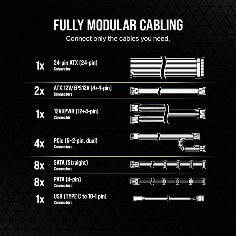 Corsair HX Power Supply - Image 13