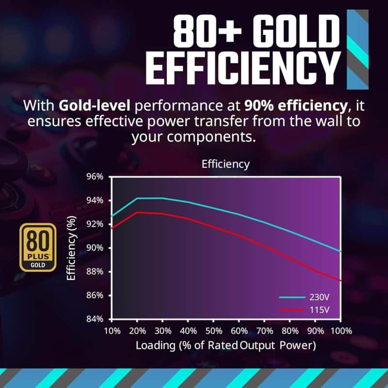 Cooler Master MWE Gold - Image 6