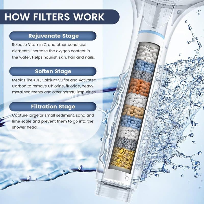 FEELSO Filtered Shower Head - Image 3