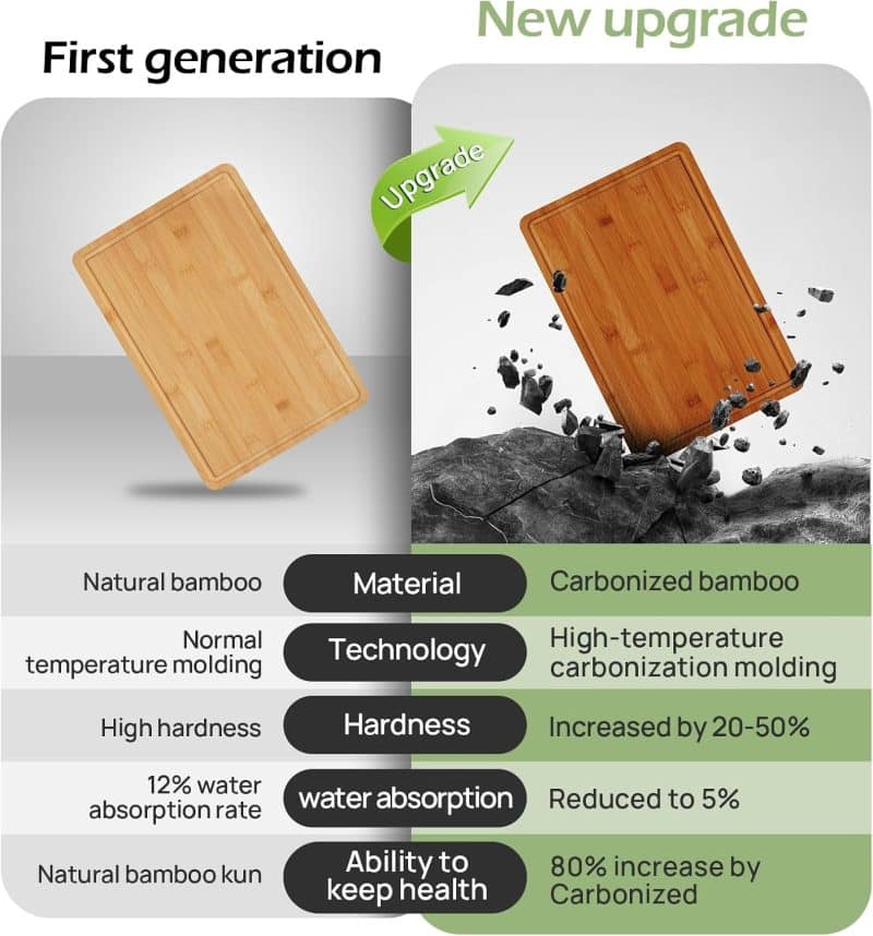 keechee Bamboo Cutting Board - Image 13