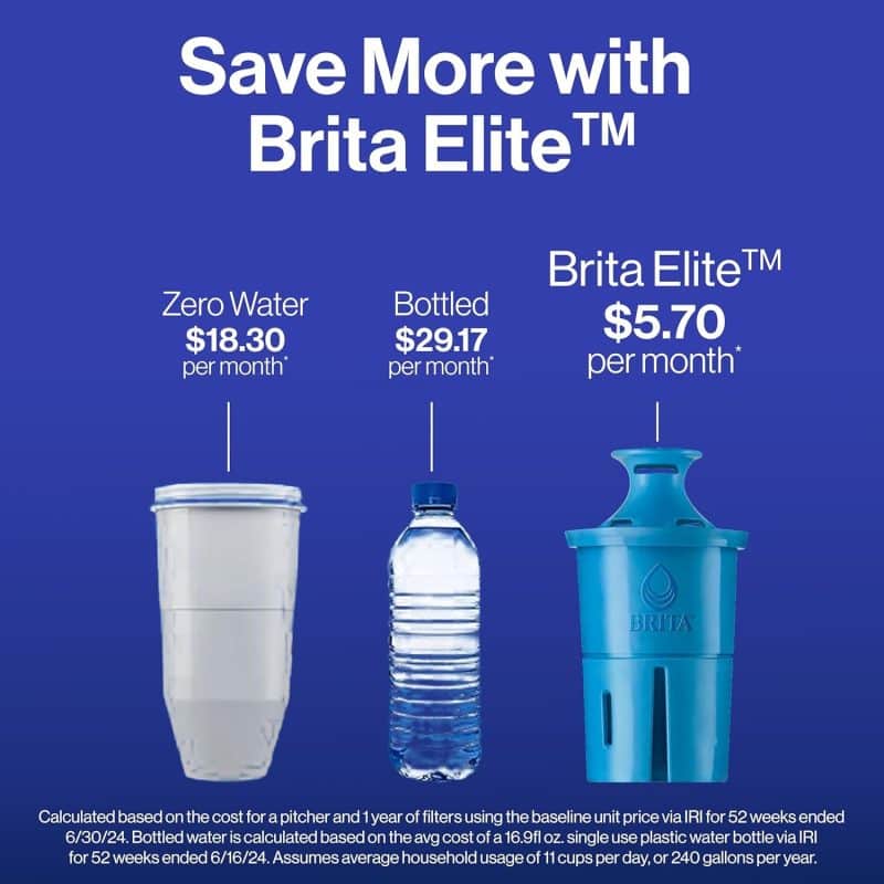 Brita UltraMax Elite - Image 7