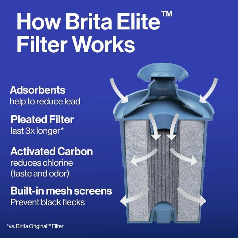 Brita UltraMax Elite - Image 9