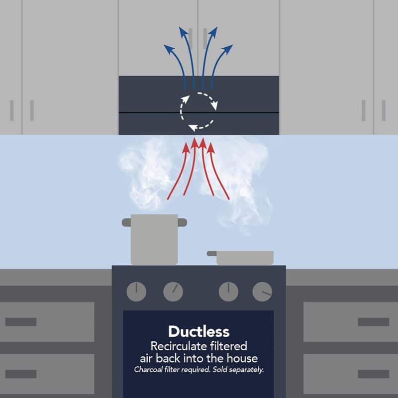 Broan-NuTone Ductless Range Hood - Image 4