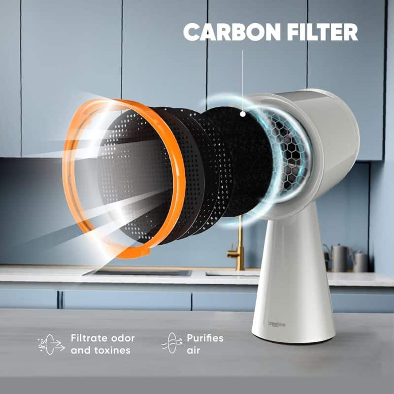 Breetee Carbon Filters Set (6-Pack) - Image 2