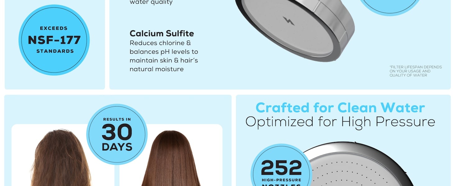 Crafted for clean water