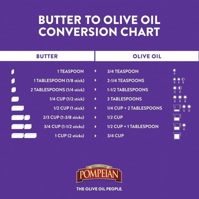 Pompeian Smooth Extra Virgin Olive Oil - Image 17
