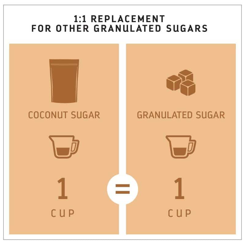 MADHAVA Organic Coconut Sugar - Image 5