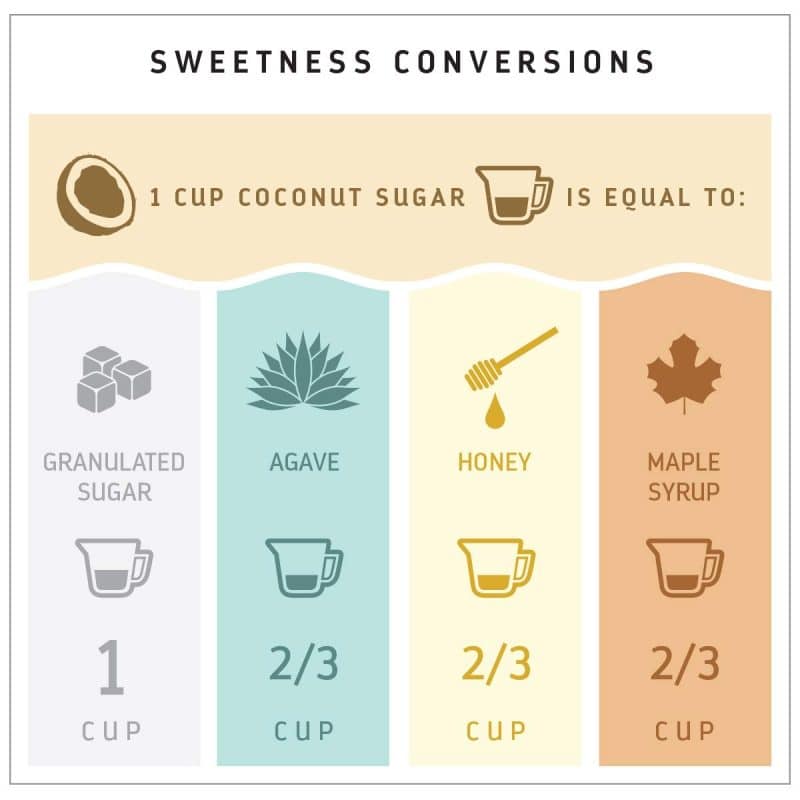 MADHAVA Organic Coconut Sugar - Image 7