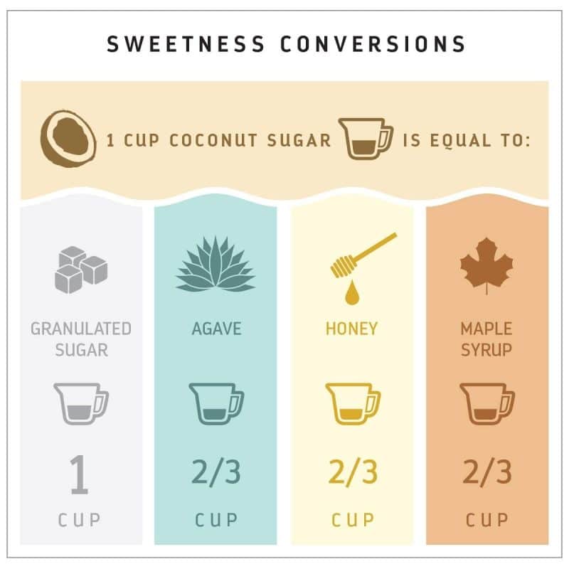 MADHAVA Organic Coconut Sugar - Image 15