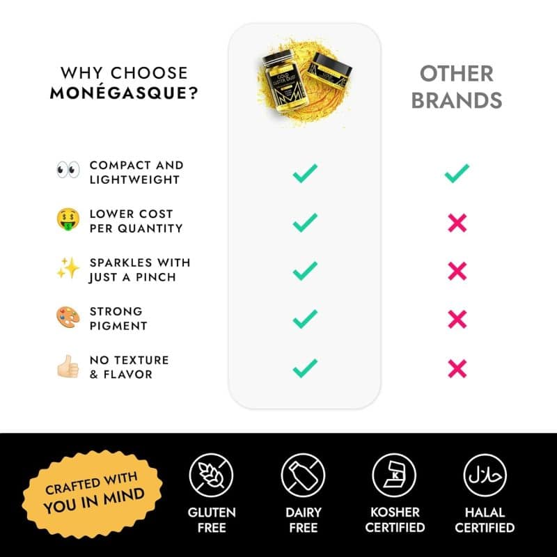 MONÉGASQUE Luster Dust Edible Glitter - Image 180