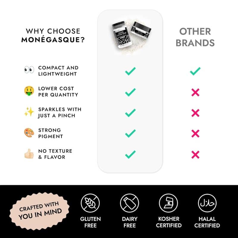 MONÉGASQUE Luster Dust Edible Glitter - Image 199